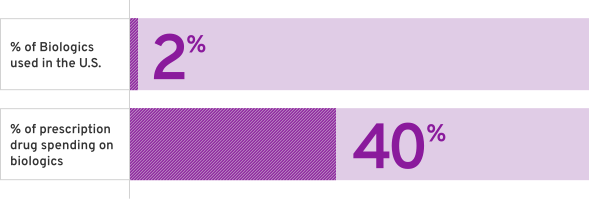 chart-standalone-high-cost-biologics-02